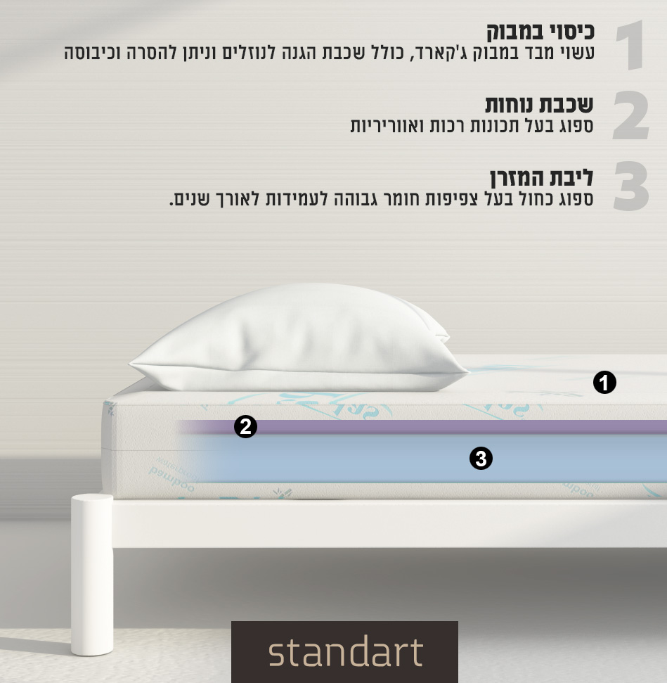 view-mattress mobile2z